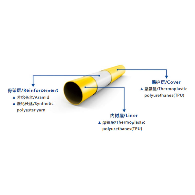 Manguera de rehabilitación sin zanjas: gasoductos